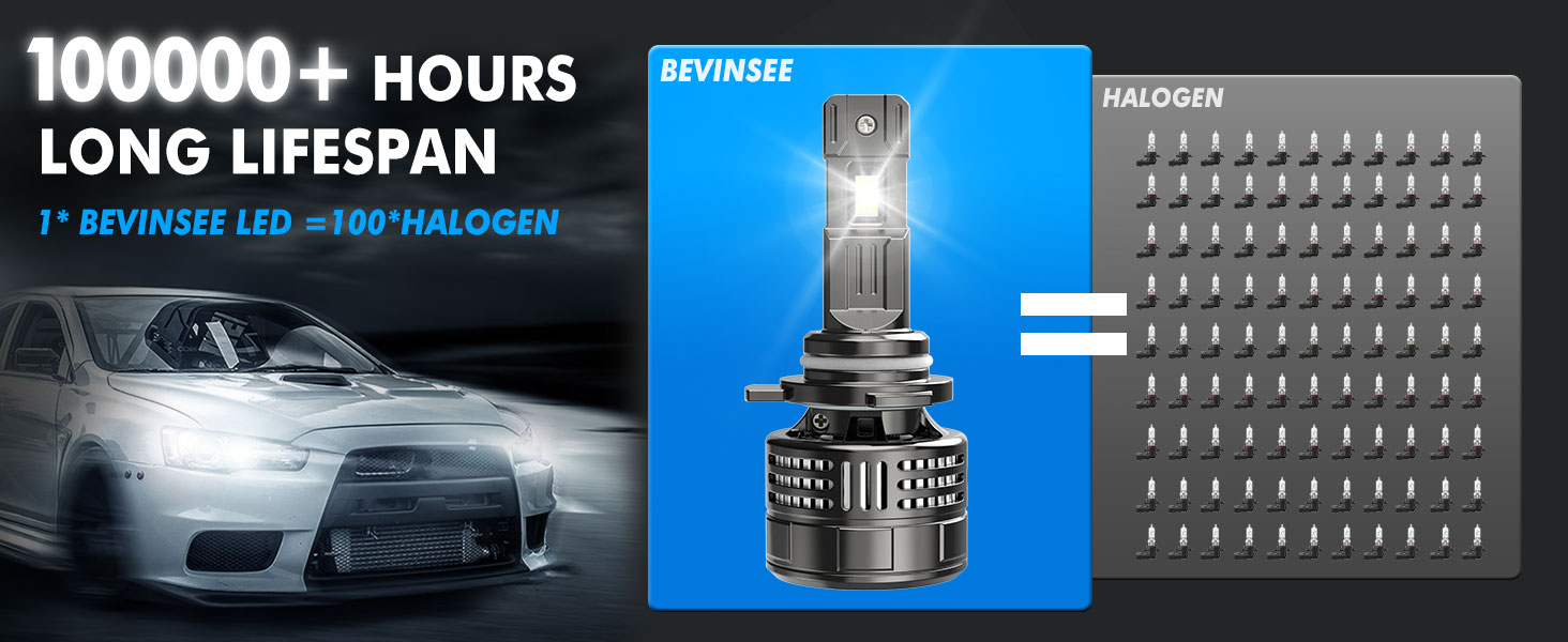 BEVINSEE V55 Upgrade 9005 LED Headlight Bulb 150W/Pair 28,000LM Canbus